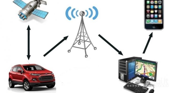 GPS/GSM transporto stebėjimo sistemų montavimas