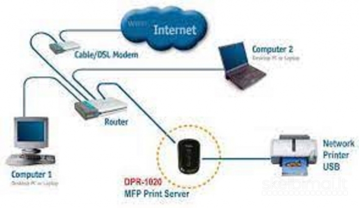  D-Link DIR-300 ir UK DPR-1020 USB, TP-LINK, GEMBIRD ir kiti.