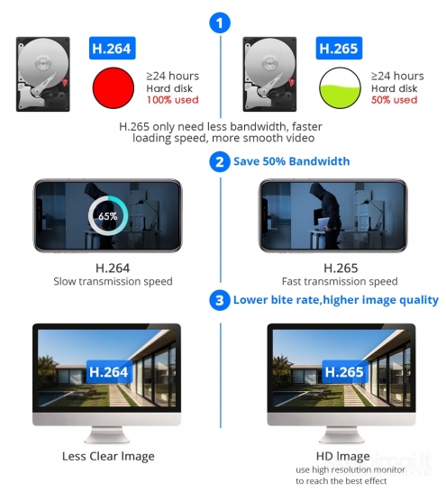 Naujos Hiseeu 4x Wi-fi 3mp Apsaugos kameros +Nvr 1tb