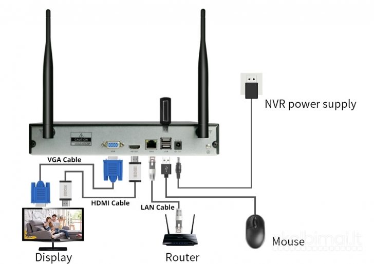 Naujos Hiseeu 4x Wi-fi 3mp Apsaugos kameros +Nvr 1tb