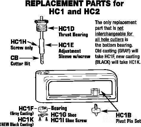 Gręžtas skardai MALCO HC1 ir MALCO HC2