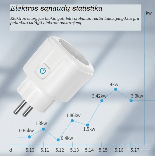 Išmanusis Wi-fi lizdas Eu kištukas 16a