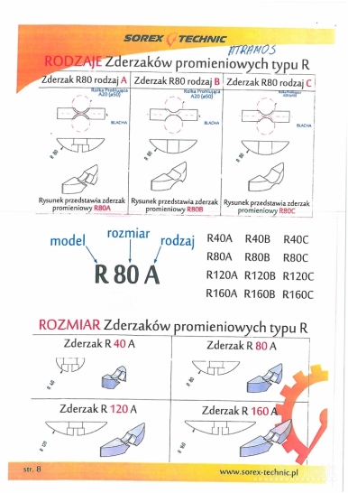 Elektrinės zygiavimo staklės SOREX