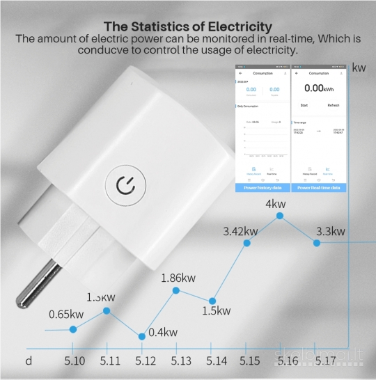 Elivco ewelink 16a smart kištukas WiFi lizdas Eu