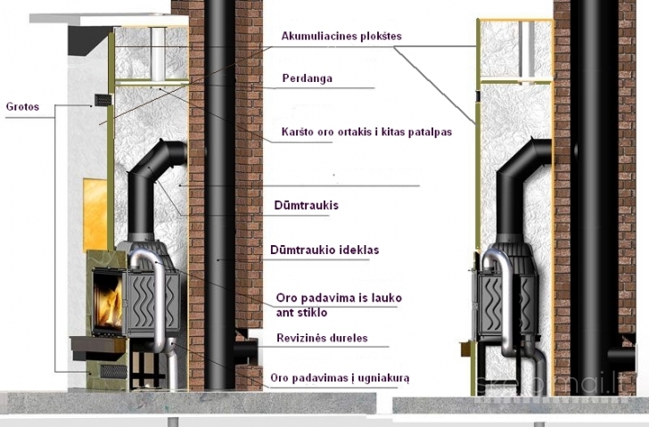 Židinių ir Krosnelių Statymas, Montavimas, Konsultacijos, Projektavimas