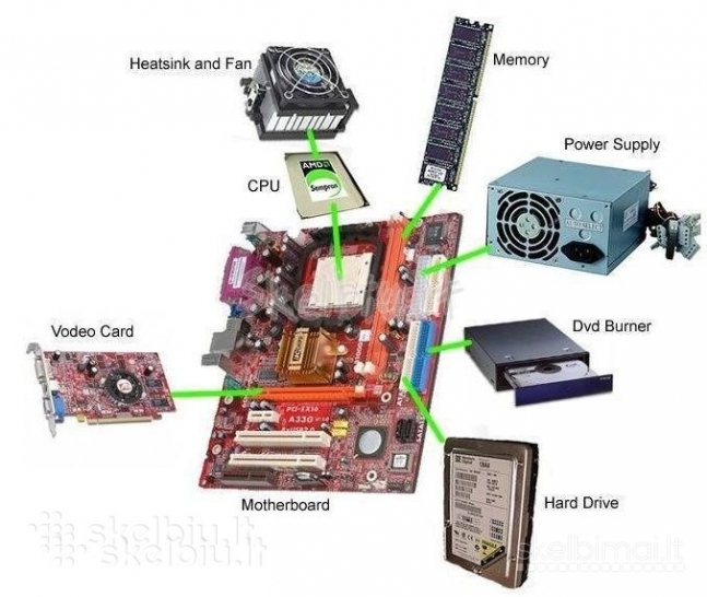 Tinklo pl.(lan)modemai ivairi;Parduodu arba keiciu i RAM;HDD;VGA;MB;CPU