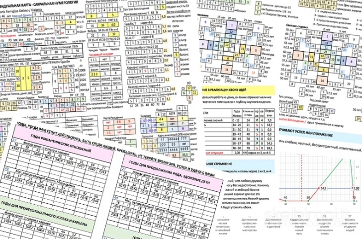 Taronumerologė Alla - būrimas taro kortomis, numerologija