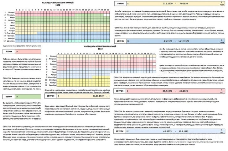 Taronumerologė Alla - būrimas taro kortomis, numerologija