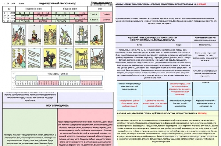 Taronumerologė Alla - būrimas taro kortomis, numerologija