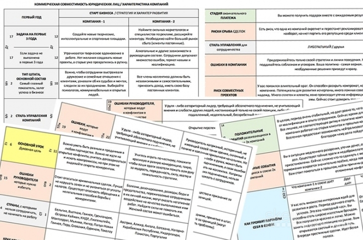 Taronumerologė Alla - būrimas taro kortomis, numerologija