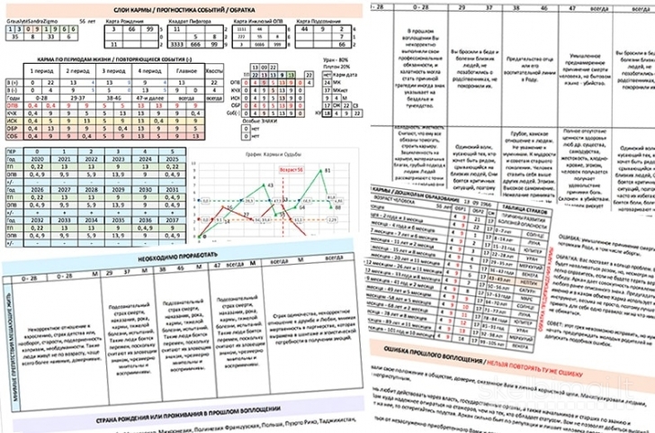 Taronumerologė Alla - būrimas taro kortomis, numerologija