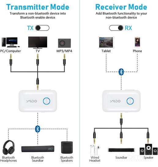 YMOO Bluetooth 5.3 siųstuvas-imtuvas