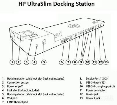 HP D9Y32AA UltraSlim Docking Station G2 su mait.bl