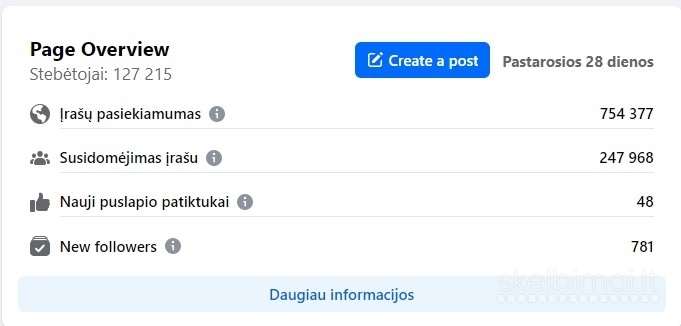 Facebook reklama 450tūkst. žmonių auditorija