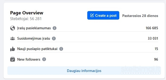 Facebook reklama 450tūkst. žmonių auditorija