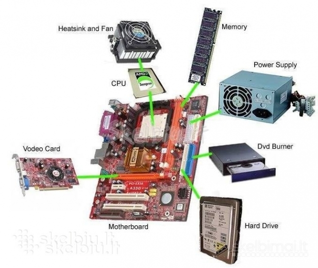 Panel I/0 Sisteminiu ploksciu ir Cpu ir kiti dalis,turiu beveik viska