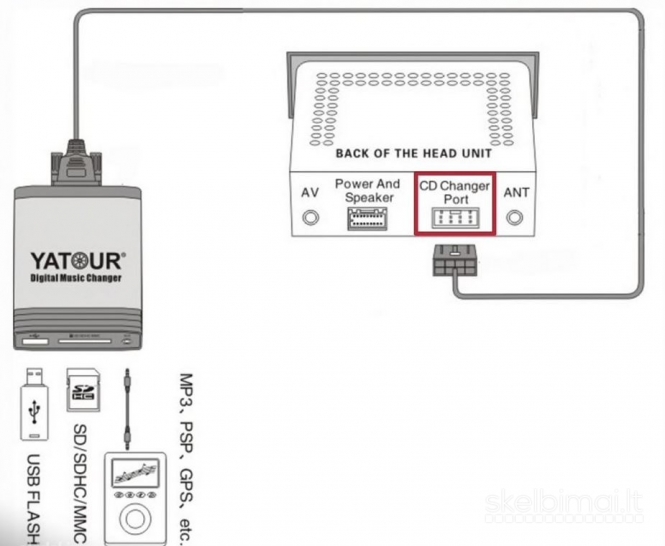 VW, Audi, Skoda, Seat ir t.t. grotuvo MP3->CD adapteris