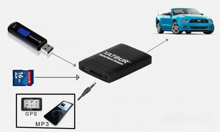 VW, Audi, Skoda, Seat ir t.t. grotuvo MP3->CD adapteris