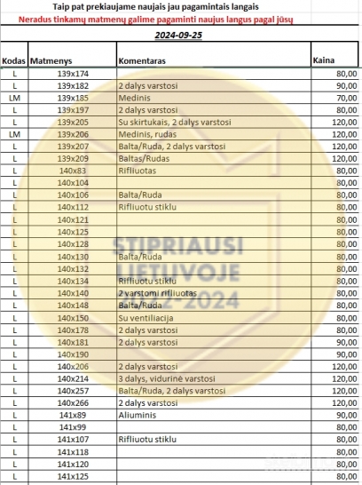 Naudoti langai ir durys vežame visoje Lietuvoje