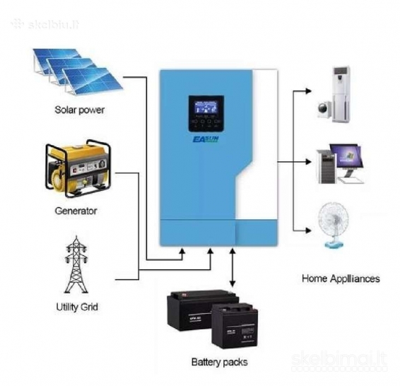 Naujas Easun 5,5kw hibridinis inverteris