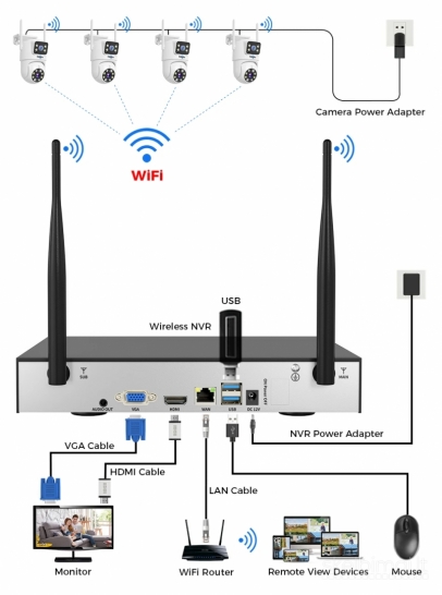 Naujas Belaidis dvigubų valdomų 360 4vnt saugos kamerų komplektas su NVR