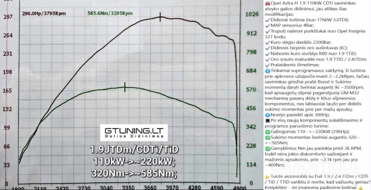 Dyzelinių automobilių variklių galios didinimas, parametrų optimizavimas