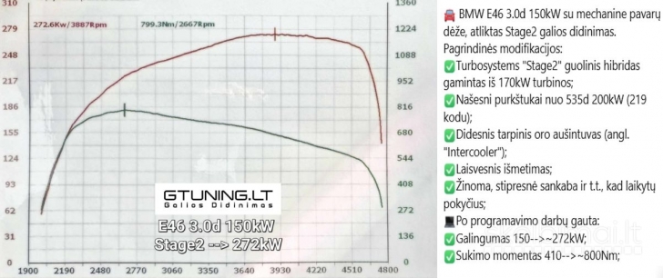 Dyzelinių automobilių variklių galios didinimas, parametrų optimizavimas