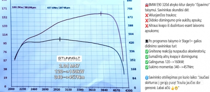 Dyzelinių automobilių variklių galios didinimas, parametrų optimizavimas