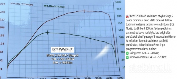 Dyzelinių automobilių variklių galios didinimas, parametrų optimizavimas