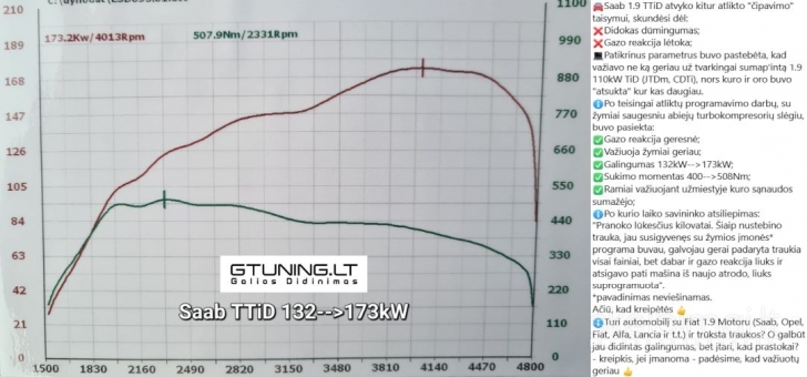 Dyzelinių automobilių variklių galios didinimas, parametrų optimizavimas