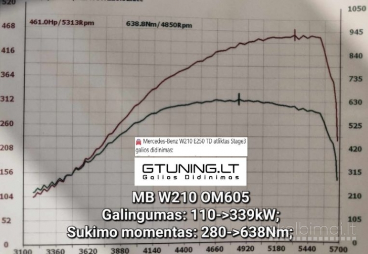 Dyzelinių automobilių variklių galios didinimas, parametrų optimizavimas