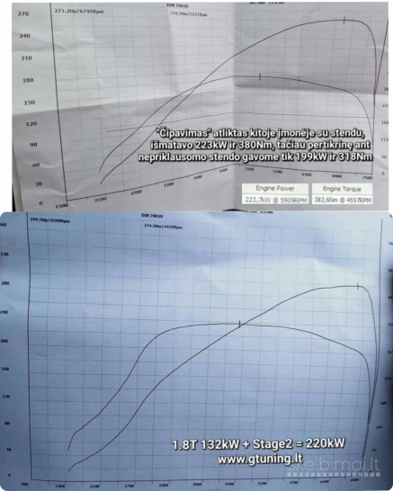 Dyzelinių automobilių variklių galios didinimas, parametrų optimizavimas