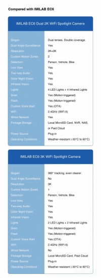 Nauja Xiaomi Imilab EC6 Dual Dviguba saugos kamera