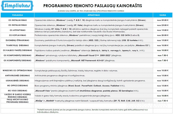 Simpliukas - kruopštus remontas tavo kompiuteriui (Klaipėda)
