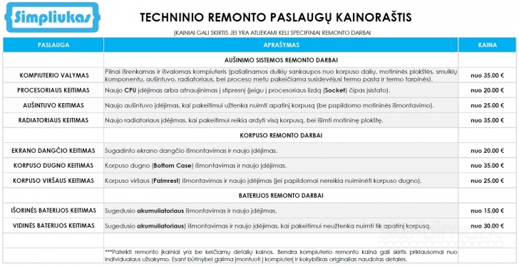 Simpliukas - kruopštus remontas tavo kompiuteriui (Klaipėda)