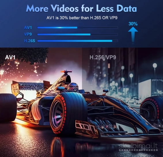 4K ULTRA MAX PROJEKTORIUS+TV-IMTUVAS+VIRŠ 2000 GOOGLE TV KANALŲ NEMOKAMAI!