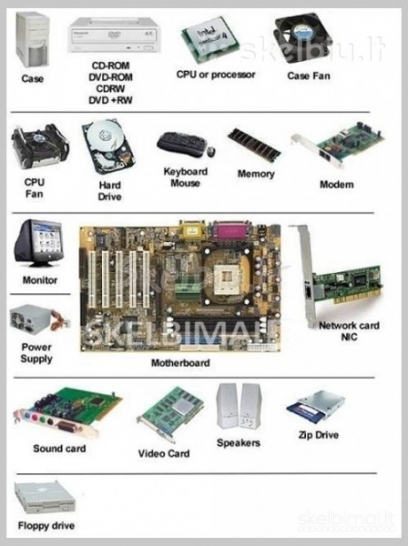 Plokštes: AM3-2+ ir LGA 775; S-754 ir LGA 1156 ir kitos dalys