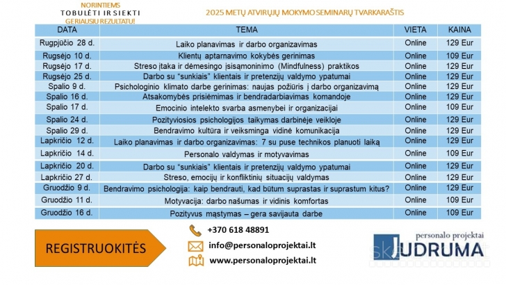 Streso įtaka ir dėmesingo įsisąmoninimo (Mindfulness) praktikos