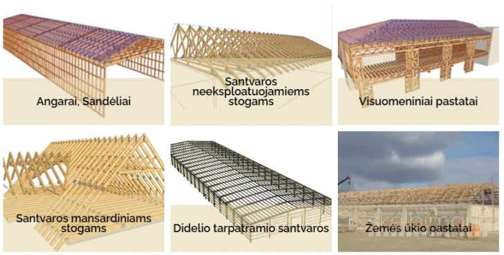 Kvalifikuotas projektavimas bei statyba