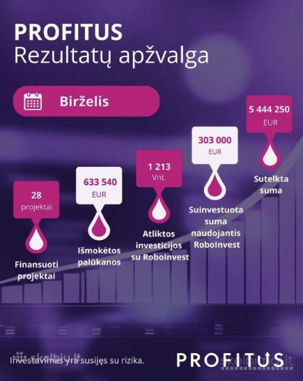 25 Eur dovana Profitus platformoje