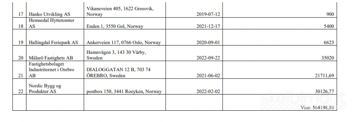Nemokumo administratorius parduoda debitorines skolas
