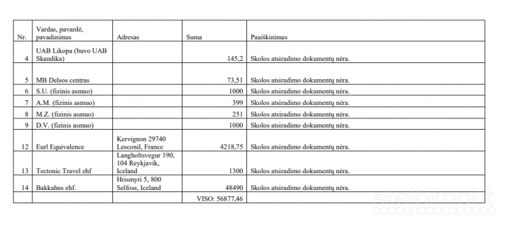 Nemokumo administratorius parduoda debitorines skolas