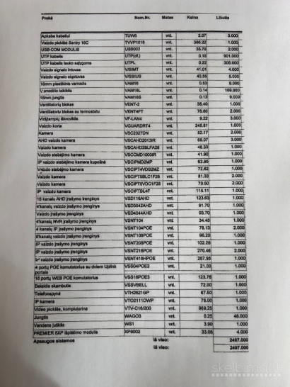 LUAB Kompleksinės apsaugos sistemos parduoda atsargas pagal sąrašą