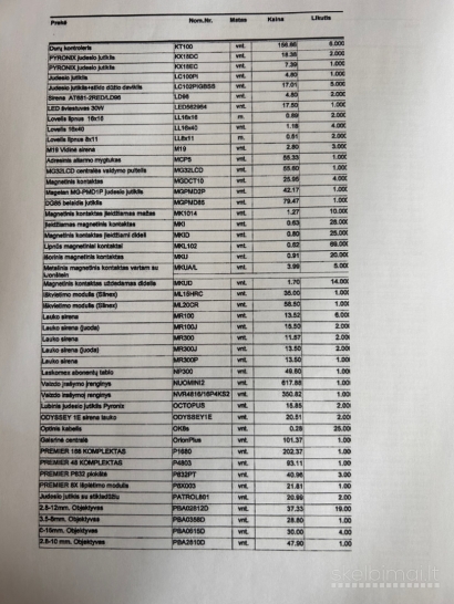 LUAB Kompleksinės apsaugos sistemos parduoda atsargas pagal sąrašą