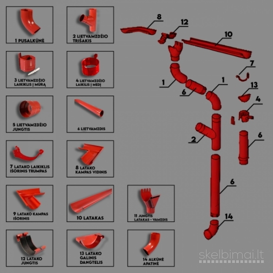 Stogo danga, lietaus sistema, skardos lanktiniai 