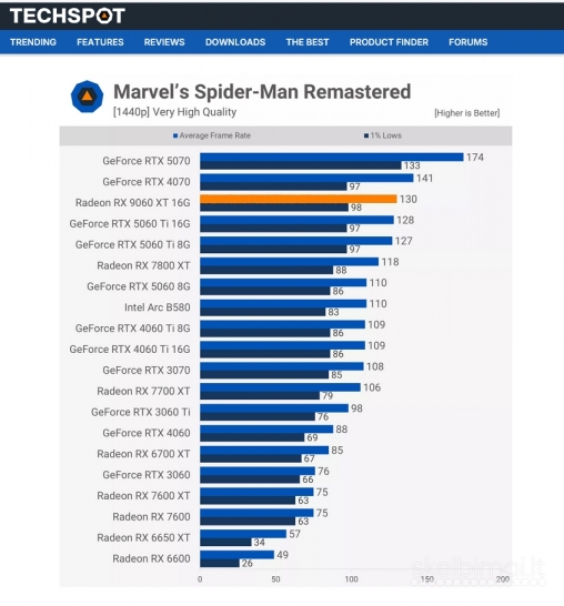 Kompiuteris Intel i5-13400f, 16gb/9060xt, 32gb/ddr5, 1tb/SSD, Win11Pro