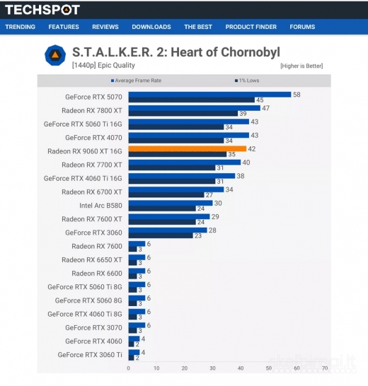 Kompiuteris Intel i5-13400f, 16gb/9060xt, 32gb/ddr5, 1tb/SSD, Win11Pro