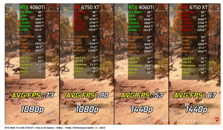 Kompiuteris R5-3600, 12gb/rx6750xt, 32gb/RAM, 1tb/SSD, Win11Pro