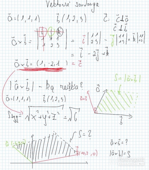 Matematikos korepetitorius. VBE, PUPP, 9-12kl, studentai, IB