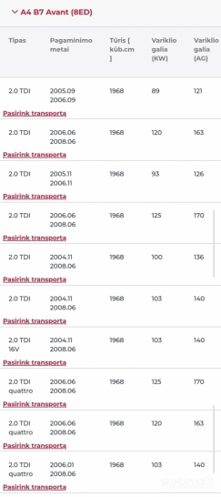 Kuro filtras senesnėm Audi A4, A6